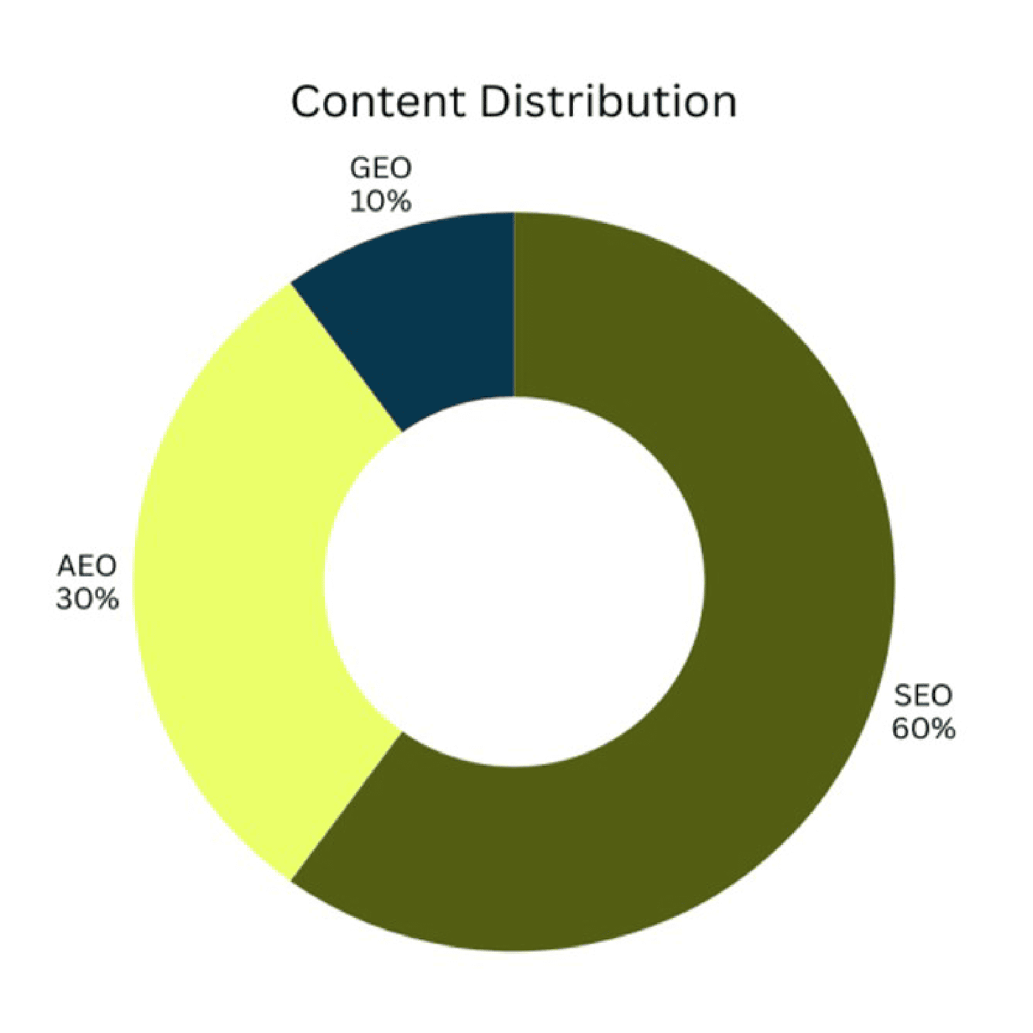 Attorney Rankings Team